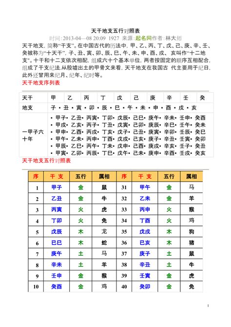 2023天干地支五行|2023年天干地支对照表 干支日历表